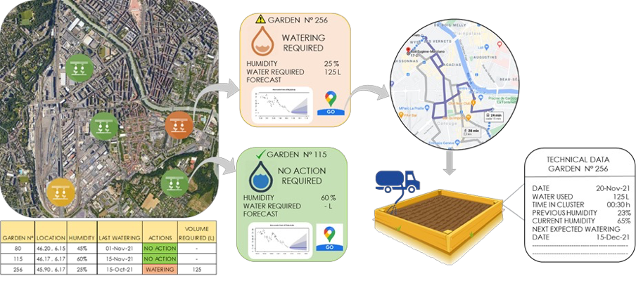 Potential output of NAIADES services for UCC1.